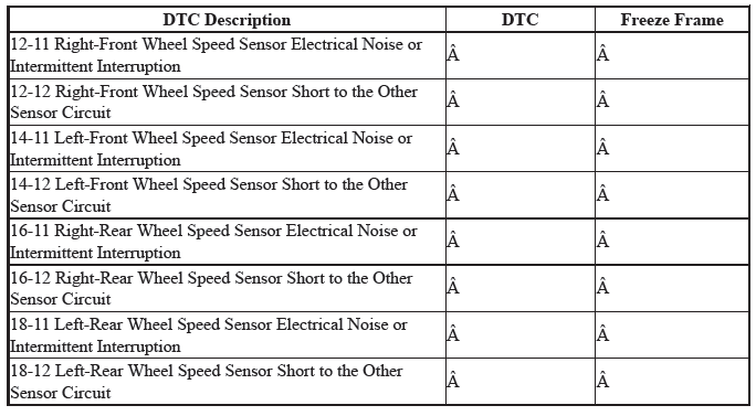 VSA System - Diagnostics